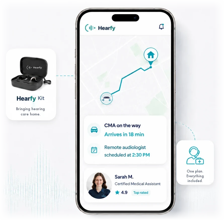 Hearfy on a phone, the in-home hearing kit captioned 'Bringing hearing care home.', and a 'One plan. Everything included.' card